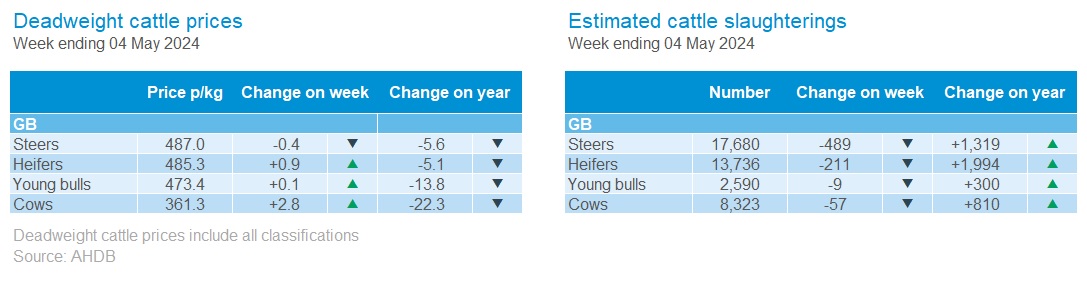 Cattle data table 150122